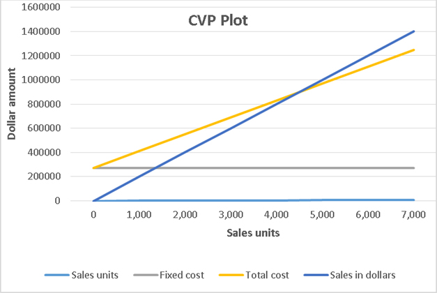 FUND. ACCT PRIN. (LL) W/ ACCESS >P<, Chapter 21, Problem 3APSA , additional homework tip  1