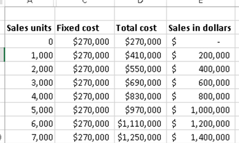 FUNDAMENTAL ACCT.PRIN. >CUSTOM<, Chapter 21, Problem 3APSA , additional homework tip  2