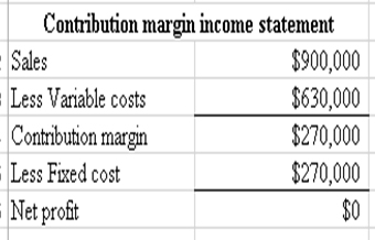 FUND. ACCT PRIN. (LL) W/ ACCESS >P<, Chapter 21, Problem 3APSA , additional homework tip  4