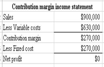 FUNDAMENTAL ACCT PRINCIPLES CONNECT, Chapter 21, Problem 3APSA , additional homework tip  5