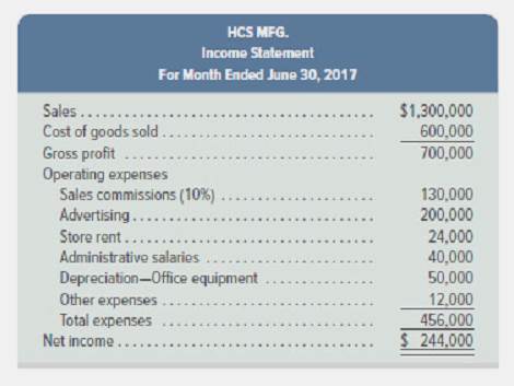 Chapter 22, Problem 3BPSB, Problem 22-3B Manufacturing: Preparation and analysis of budgeted income statements P3 HCS MFG. , example  2