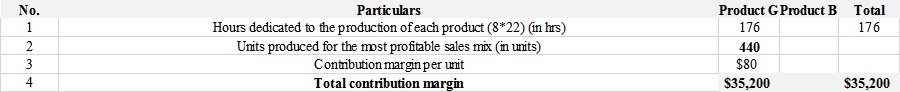 FUND.ACCT.PRIN -ONLINE ONLY  >I<, Chapter 25, Problem 5APSA , additional homework tip  2