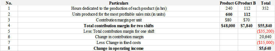 FUND.ACCT.PRIN -ONLINE ONLY  >I<, Chapter 25, Problem 5APSA , additional homework tip  3