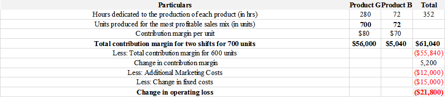 Loose Leaf for Fundamental Accounting Principles, Chapter 25, Problem 5APSA , additional homework tip  4