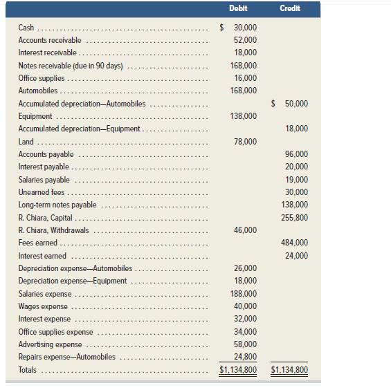 Chapter 3, Problem 5APSA, Problem 3-5A Preparing financial statements from the adjusted trial balance and computing profit 