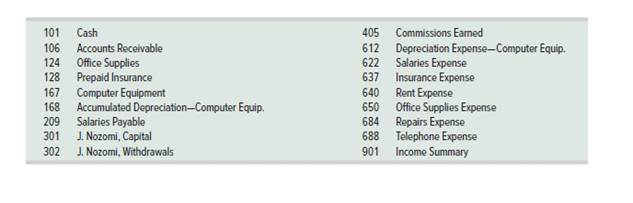 Chapter 4, Problem 1APSA, Problem 4-1A Applying the accounting cycle C1 C2 P2P3 On April 1, 2017, Jiro Nozomi created a new 