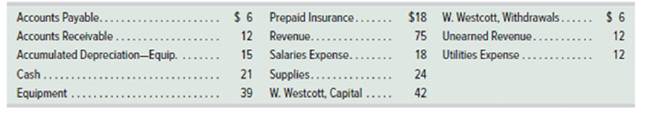 Chapter 4, Problem 4E, Exercise 4-4 Completing a work sheet Pl The following data are taken from the unadjusted trial 