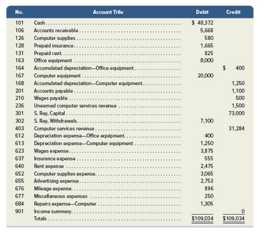 Chapter 4, Problem 4SP, Business Solutions P2 P3 (This serial problem began in Chapter 1 and continues through most of the , example  2