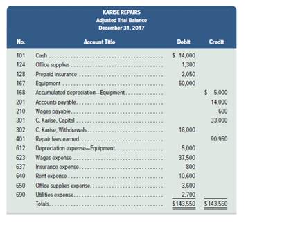 Chapter 4, Problem 5APSA, Problem 4-5A Preparing trial balances, closing entries, and financial statements C3 P2 P3 The 