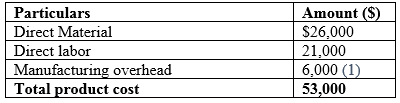 Fundamental Managerial Accounting Concepts, Chapter 1, Problem 20PSA , additional homework tip  1