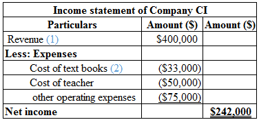 Managerial Accounting ACCT 2301/2302, Chapter 1, Problem 26PSA , additional homework tip  1