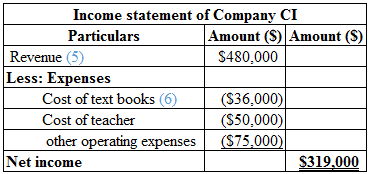 Managerial Accounting ACCT 2301/2302, Chapter 1, Problem 26PSA , additional homework tip  3