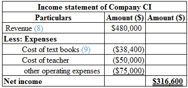Managerial Accounting ACCT 2301/2302, Chapter 1, Problem 26PSA , additional homework tip  5