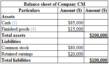 Fundamental Managerial Accounting Concepts, Chapter 1, Problem 27PSA , additional homework tip  2