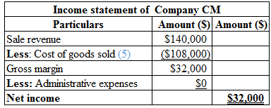 Fundamental Managerial Accounting Concepts, Chapter 1, Problem 27PSA , additional homework tip  3