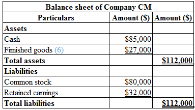 Managerial Accounting ACCT 2301/2302, Chapter 1, Problem 27PSA , additional homework tip  4