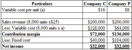 Managerial Accounting ACCT 2301/2302, Chapter 2, Problem 23PSB , additional homework tip  1