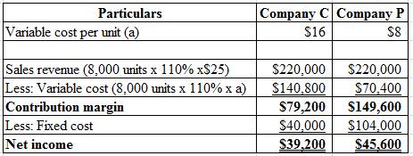 FUND.MAN.ACC.CONCEPTS W/CONNECT (LL), Chapter 2, Problem 23PSB , additional homework tip  2