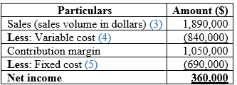 Fundamental Managerial Accounting Concepts, Chapter 3, Problem 24PSB , additional homework tip  2