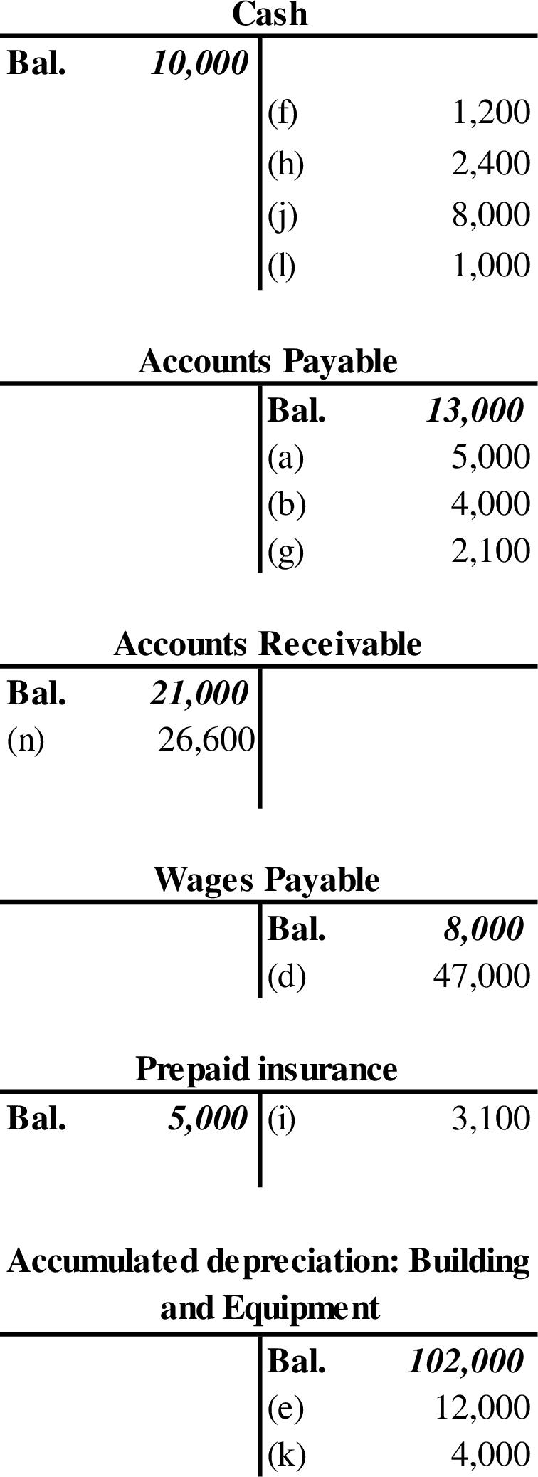 MANAGERIAL ACCOUNTING-ACCESS, Chapter 3, Problem 57P , additional homework tip  1