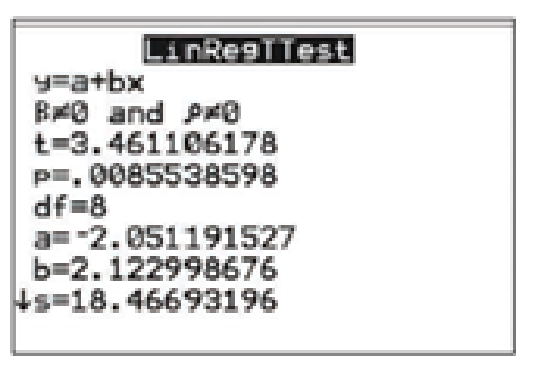 Chapter 11, Problem 14RE, Interpret technology: The following TI-84 Plus display presents the results of a test of the null 