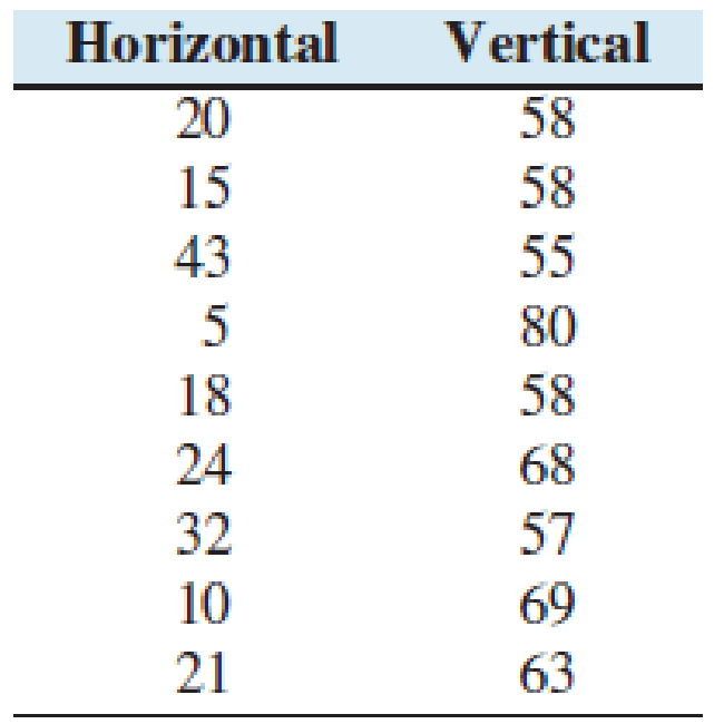 Chapter 11.3, Problem 25E, Getting bigger: Concrete expands both horizontally and vertically over time. Measurements of 