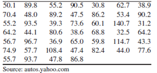 Chapter 2.3, Problem 17E, BMW prices: The following table presents the manufacturer’s suggested retail price (in $1000s) for 