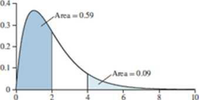 Chapter 6, Problem 1CQ, Following is a probability density curse for a population. a. What proportion of the population is 