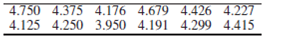 Chapter 7.2, Problem 32E, Mortgage rates: Following are interest rates (annual percentage rates) for a 30-year fixed rate 