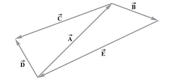 Chapter 1, Problem 39SP, 1.39 [I]   Refer to Fig. 1-21. In terms of vectors  and , express the vectors (a) , (b) , 
	and (c) 