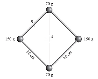 Chapter 10, Problem 57SP, 10.57 [I]	Figure 10-13 shows four masses that are held at the corners of a square by a very light 