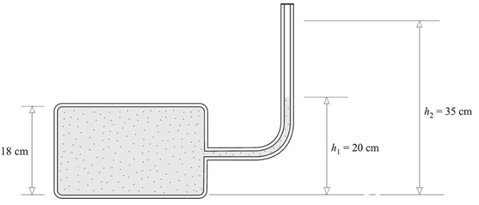 Chapter 13, Problem 35SP, 13.35 [II]	A narrow tube is sealed onto a tank as shown in Fig. 13-8. The base of the tank has an 