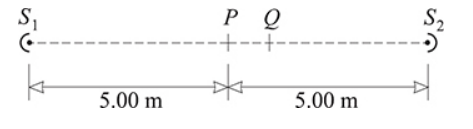 Chapter 23, Problem 62SP, 23.62 [II]	The two sources shown in Fig. 23-4 emit identical beams of sound  toward one another. 