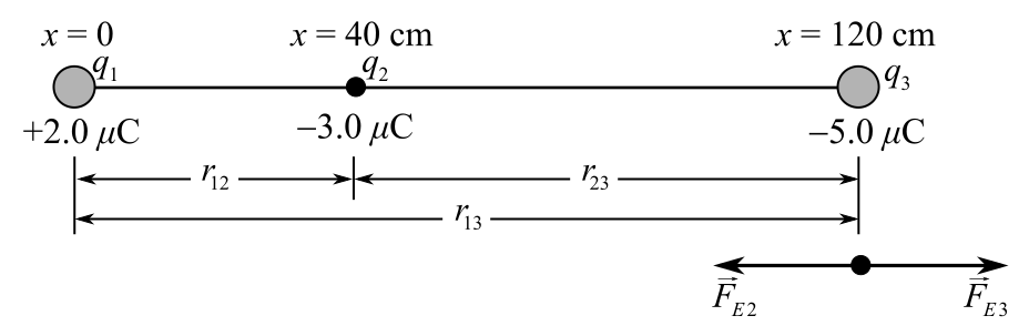 Schaum's Outline of College Physics, Twelfth Edition (Schaum's Outlines), Chapter 24, Problem 29SP , additional homework tip  2