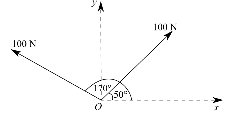 College Physics, Chapter 3, Problem 42SP , additional homework tip  1