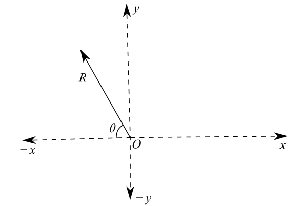Schaum's Outline of College Physics, Twelfth Edition (Schaum's Outlines), Chapter 3, Problem 42SP , additional homework tip  2