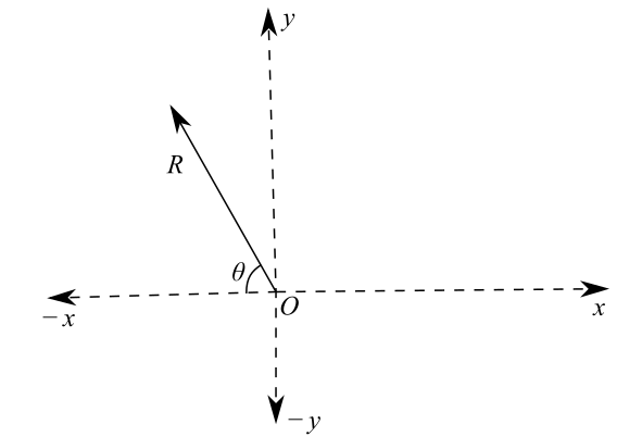 College Physics, Chapter 3, Problem 42SP , additional homework tip  2