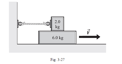 Chapter 3, Problem 78SP, 3.78 [III] How large a force F is needed in Fig. 3-27 to pull out the 6.0-kg block with an 