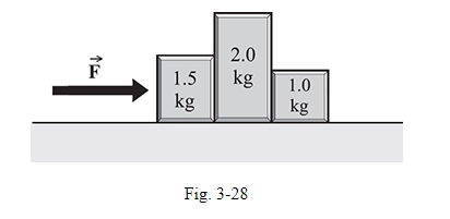 Chapter 3, Problem 79SP, 3.79 [III] In Fig. 3-28, how large a force F is needed to give the blocks an acceleration of 3.0 