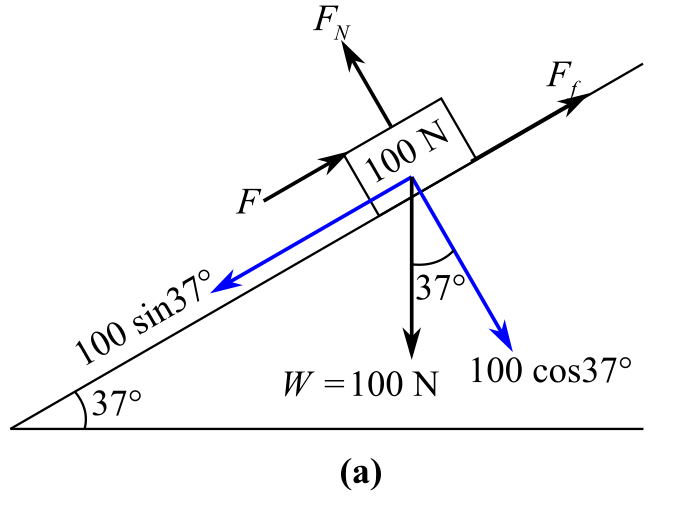 College Physics, Chapter 3, Problem 80SP , additional homework tip  1