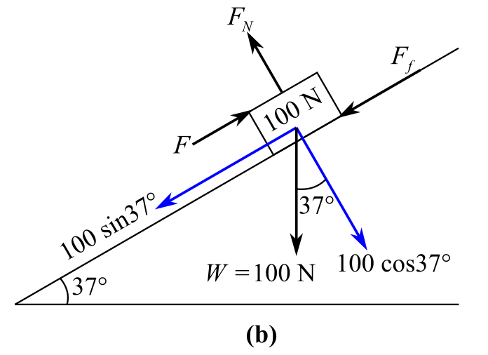 Schaum's Outline of College Physics, Twelfth Edition (Schaum's Outlines), Chapter 3, Problem 80SP , additional homework tip  2