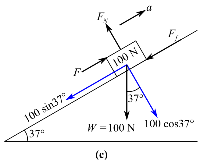 College Physics, Chapter 3, Problem 80SP , additional homework tip  3