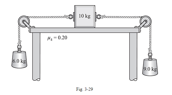 Chapter 3, Problem 82SP, 3.82 [III] Three blocks with masses 6.0 kg, 9.0 kg, and 10 kg are connected as shown in Fig. 
	3-29. 