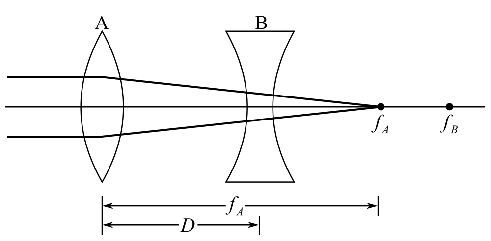 Schaum's Outline of College Physics, Twelfth Edition (Schaum's Outlines), Chapter 39, Problem 33SP 