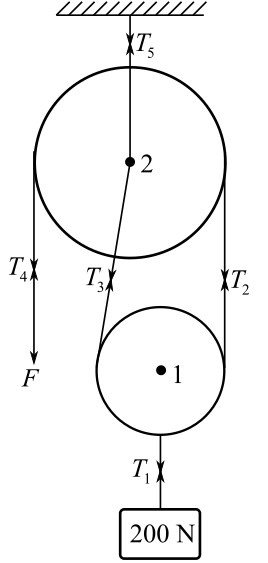 College Physics, Chapter 4, Problem 16SP , additional homework tip  1