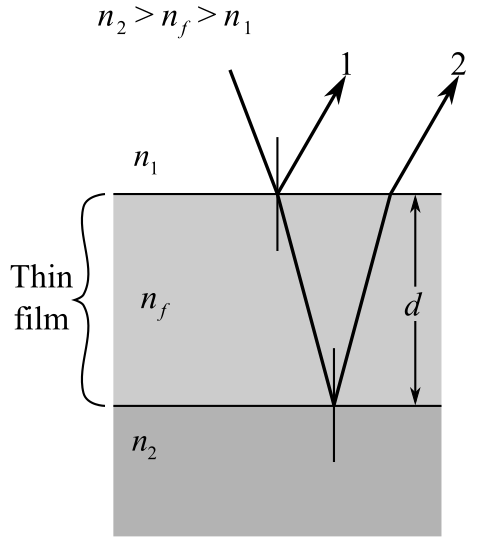 Schaum's Outline of College Physics, Twelfth Edition (Schaum's Outlines), Chapter 40, Problem 32SP 