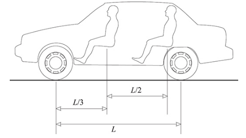 Chapter 5, Problem 20SP, 5.20 [II]	As depicted in Fig. 5-13, two people sit in a car that weighs 8000 N. The person in front 