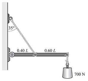Chapter 5, Problem 24SP, 5.24 [II]	The uniform horizontal beam illustrated in Fig. 5-15 weighs 500 N and supports a 700-N 
