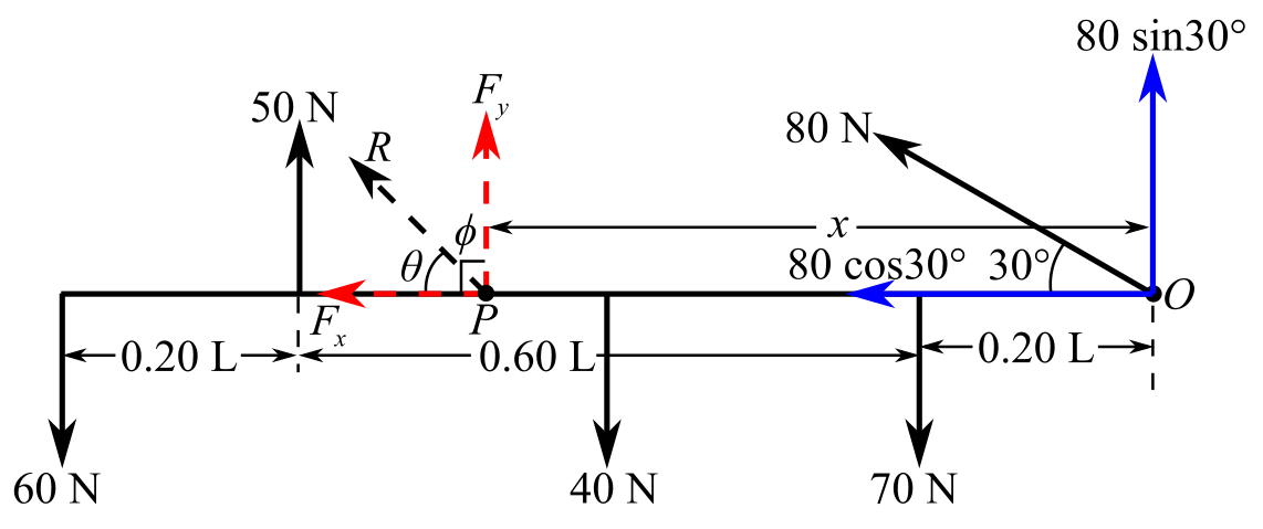 Schaum's Outline of College Physics, Twelfth Edition (Schaum's Outlines), Chapter 5, Problem 28SP 