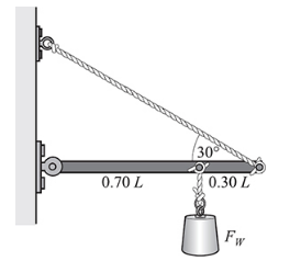 Chapter 5, Problem 33SP, 5.33 [II]	In Fig. 5-23, the uniform horizontal beam weighs 500 N. If the tie rope can support 1800 